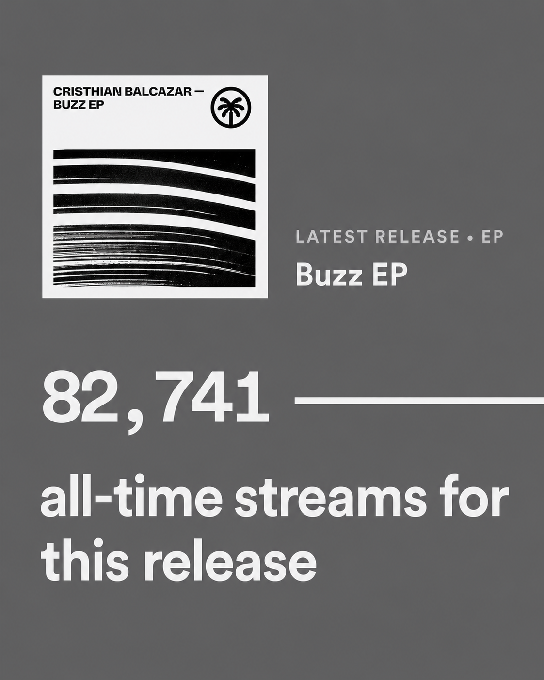 Buzz EP by Cristhian Balcazar with 82,741 all-time streams