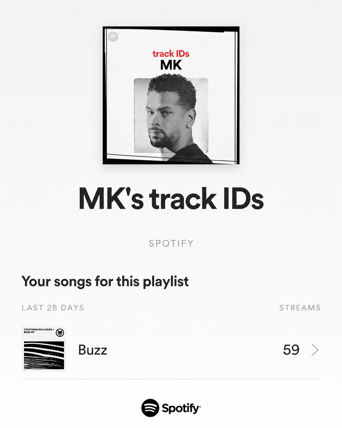 MK's track IDs Spotify playlist including Buzz by Cristhian Balcazar