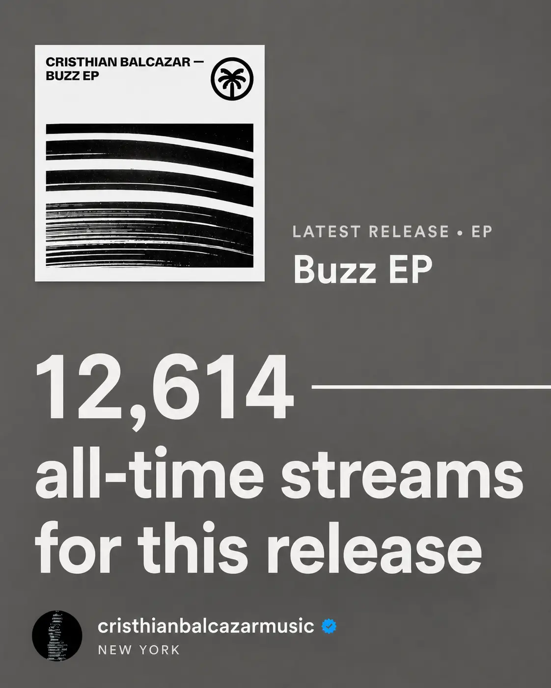 Buzz EP latest release with 12,614 all-time streams