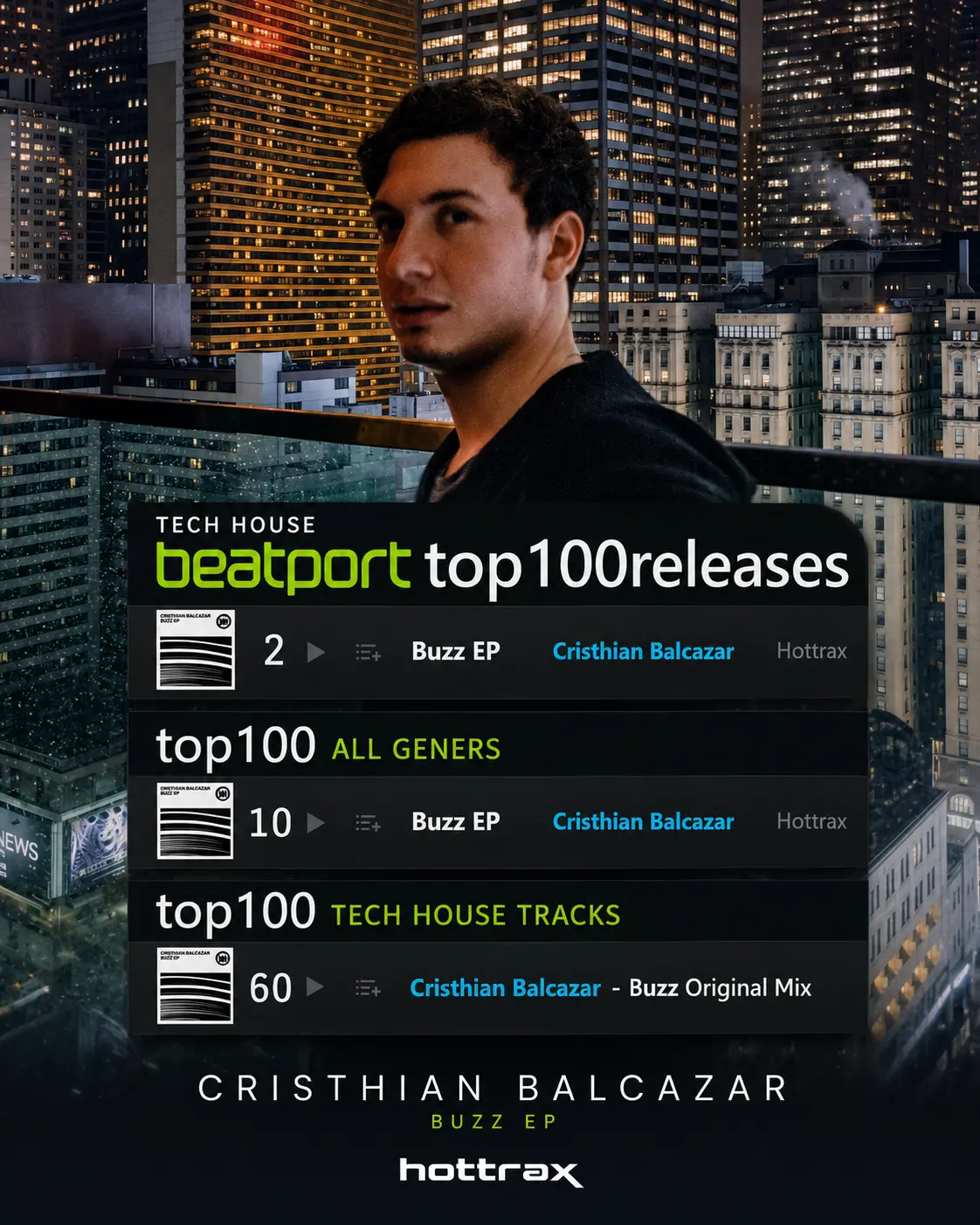 Beatport Top 100 releases with Buzz EP at number 2 tech house and number 10 all genres